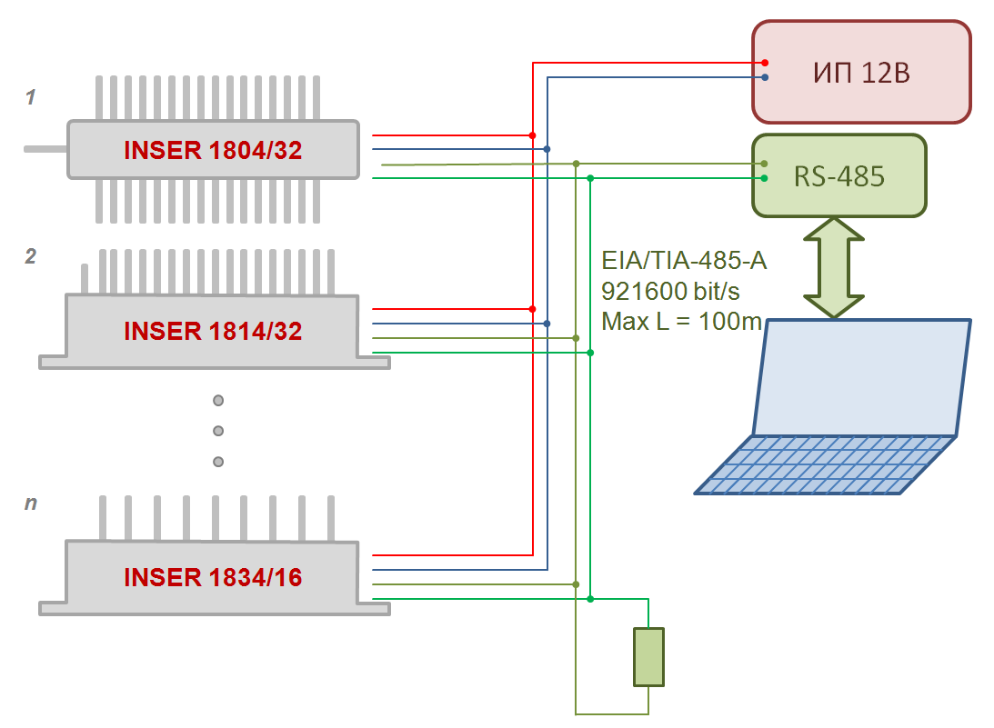 Типовое построение сети преобразователей давления серий Inser 18x4