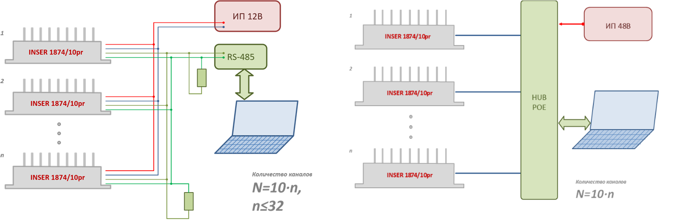 RS 485 PoE