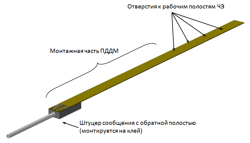 Конструктивная схема преобразователя давления многоканального Inser 1851